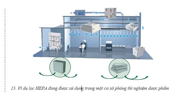 LỌC HEPA - Chìa khóa chính cho ngành công nghiệp dược phẩm