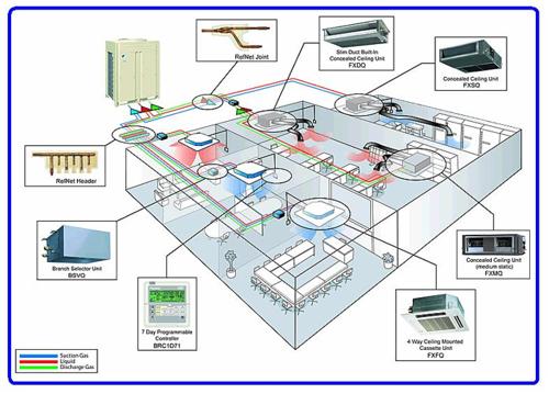 Giới thiệu chung về hệ thống điều hòa không khí