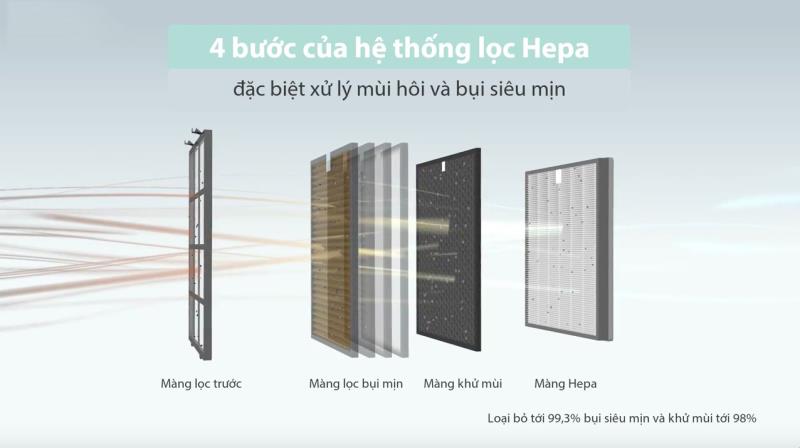 CHỌN MÀNG LỌC HEPA LỌC VIRUS HIỆU QUẢ