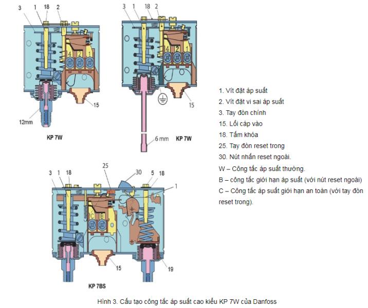 Cách chỉnh công tắc áp suất (rơ le áp suất)