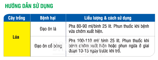 THUỐC TRỪ BỆNH FUAN 40 EC