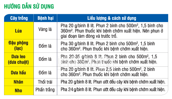 THUỐC TRỪ BỆNH TOPAN 70WP