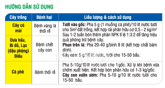 HUỐC TRỪ BỆNH VI SINH TRICÔ-ĐHCT