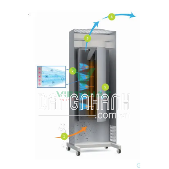 Máy lọc không khí Genano® 310