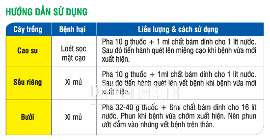 THUỐC TRỪ BỆNH VI SINH TRICÔĐHCT - PHYTOPH