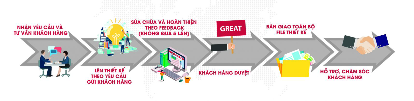 DỊCH VỤ THIẾT KẾ ĐỒ HỌA – DESIGN DIGITAL MARKETING