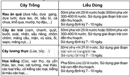 PHÂN BÓN VI LƯỢNG AV3 SIÊU BUNG ĐỌT 