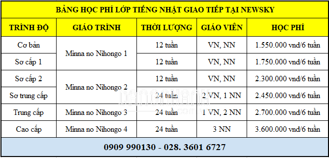 HỌC TIẾNG NHẬT