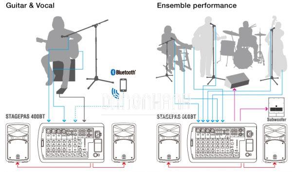 Yamaha StagePas 600BT