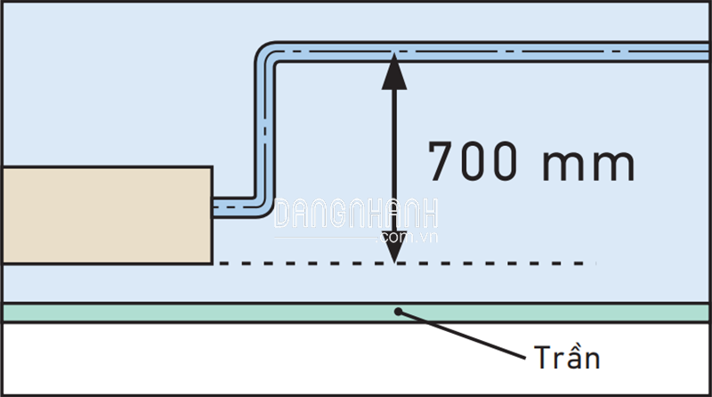 Dàn Lạnh VRV Daikin Giấu Trần Nối Ống Gió FXMQ140PAVE