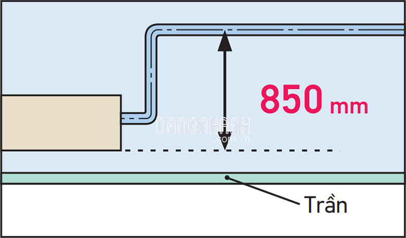 Dàn Lạnh VRV Daikin Giấu Trần Nối Ống Gió FXSQ63PAVE9