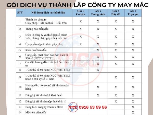 Chuyên thành lập công ty may mặc tại Đồng Nai