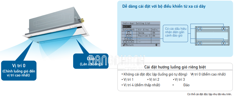 Dàn Lạnh VRV Daikin Âm Trần Cassette 2 Hướng Thổi FXCQ32AVM