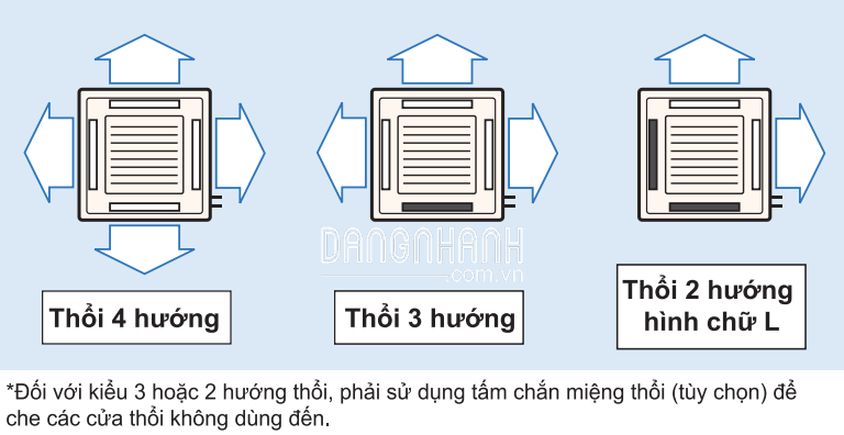 Dàn Lạnh VRV Daikin Âm Trần Cassette 4 Hướng Thổi FXZQ20MVE