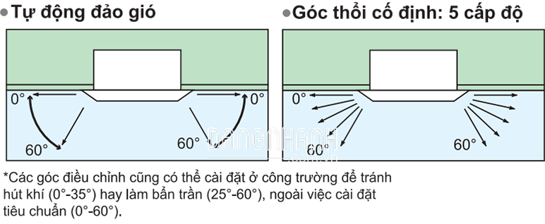 Dàn Lạnh VRV Daikin Âm Trần Cassette 4 Hướng Thổi FXZQ25MVE