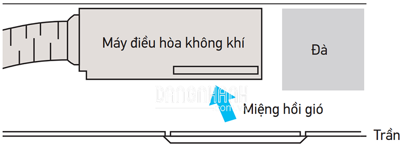 Dàn Lạnh VRV Daikin Giấu Trần Nối Ống Gió FXSQ20PAVE9
