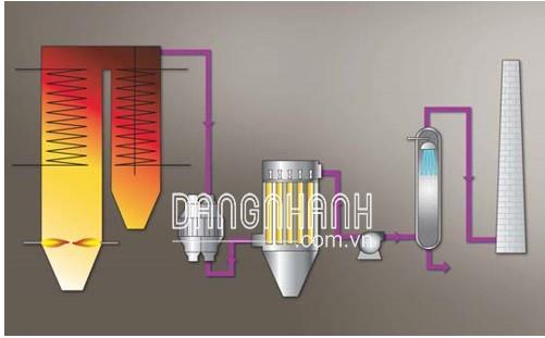 TÚI LỌC BỤI CHỊU NHIỆT PTFE