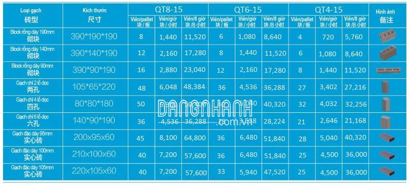 Dây chuyền sx gạch không nung / QFT10-15