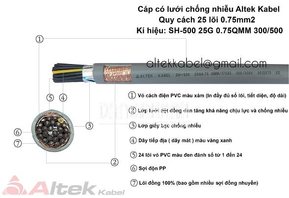 Cáp điều khiển có lưới chống nhiễu SH-500 25G 0.75QMM
