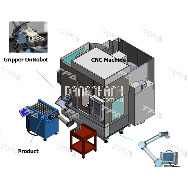 ONROBOT – MACHINE TENDING