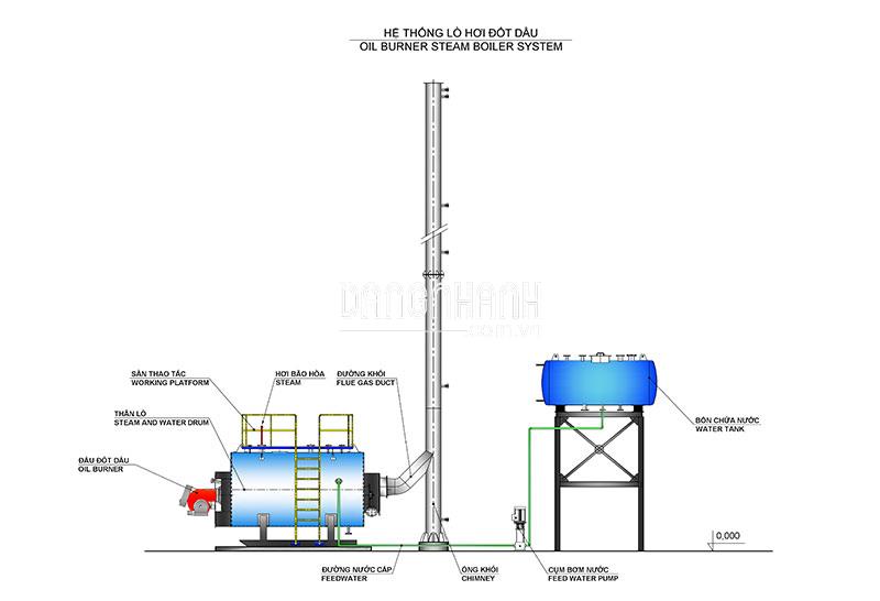 LÒ HƠI ĐỐT NHIÊN LIỆU DẦU – GAS VÀ KHÍ THIÊN NHIÊN