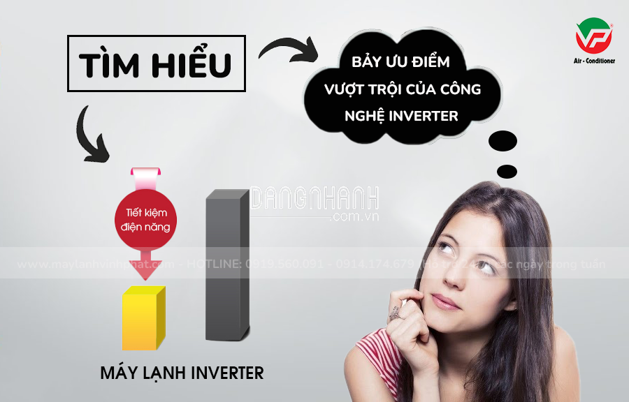 Nên chọn mua Máy lạnh Inverter hay Non-Inverter? Lựa chọn tối ưu nhất