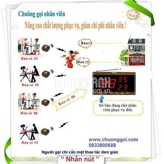 tư vấn và lắp đặt chuông gọi nhân viên phục vụ nhà hàng